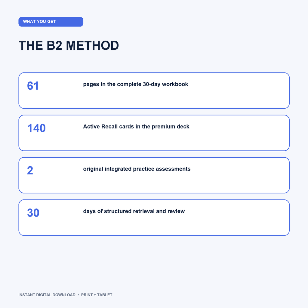 THE B2 METHOD™ · Plan de inglés B2 de 30 días