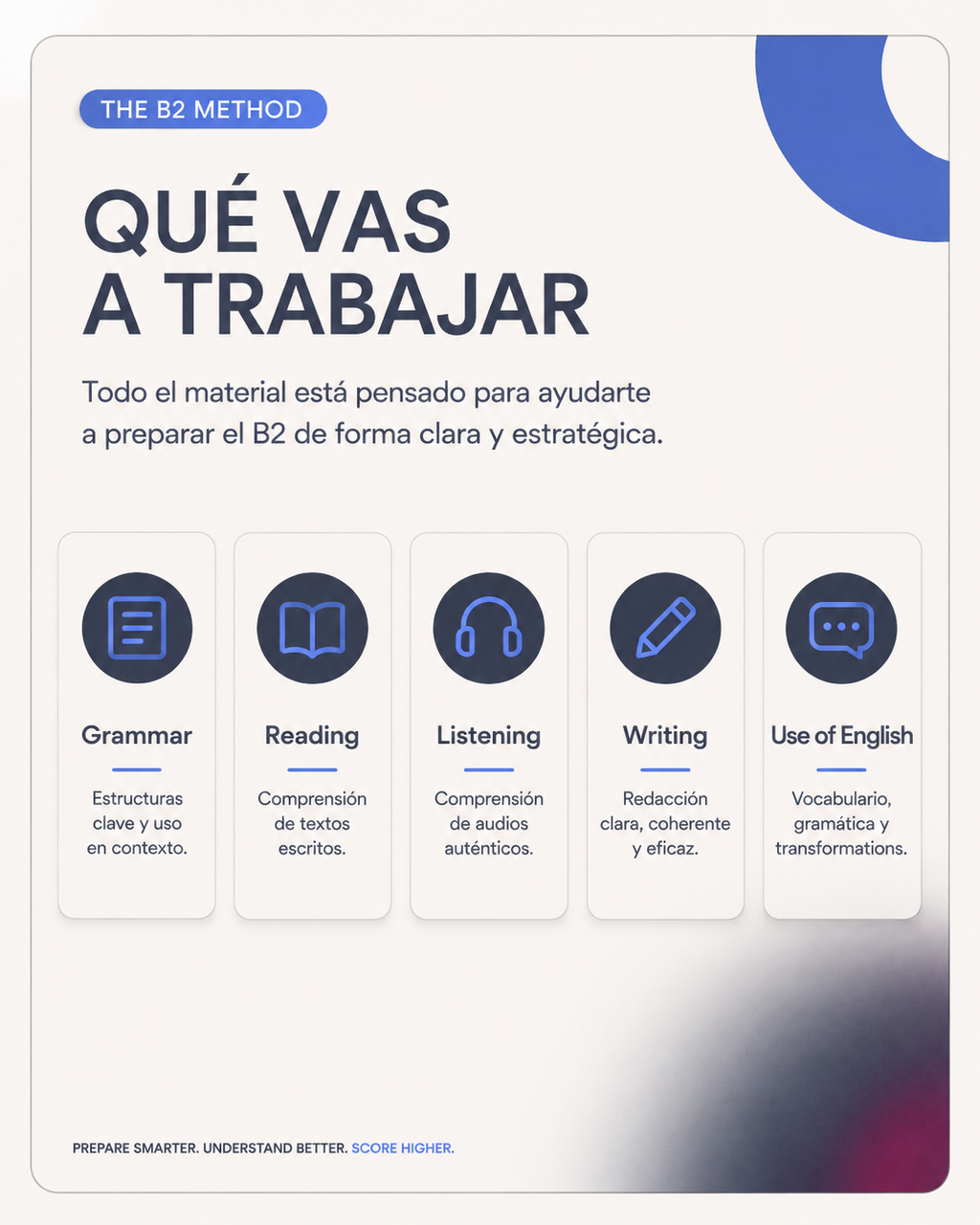 THE B2 METHOD™ · Plan de inglés B2 de 30 días